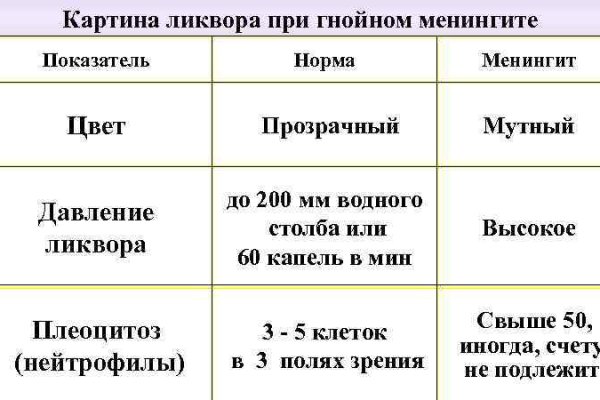 Не заходит на кракен