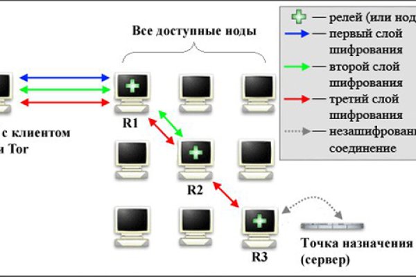 Ссылки на кракен мегу