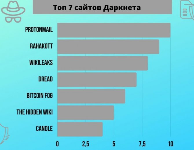 Кракен даркнет тор